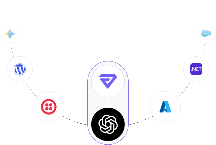 Integrations