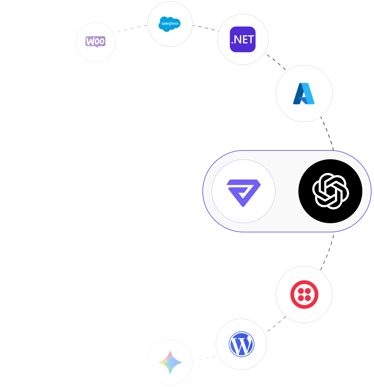 Integrations